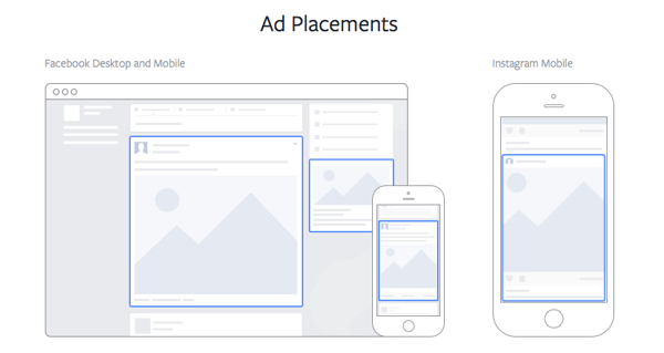 Facebook Ad Placements