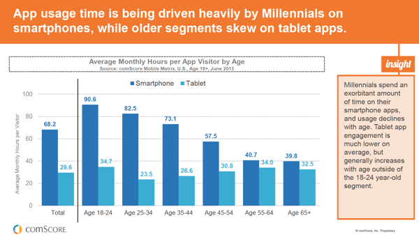 comScore Mobile App Report