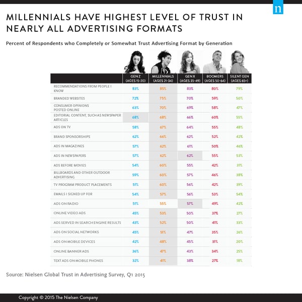 Nielsen Report