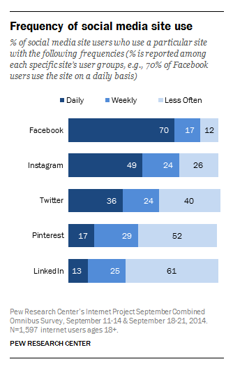 Pew Research Center