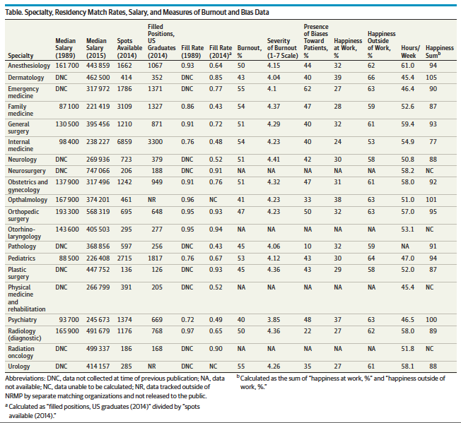 JAMA Research