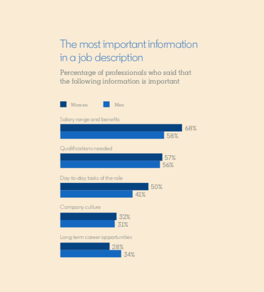 Job Information Information from LinkedIn