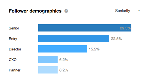 Linkedin Follower Demographics