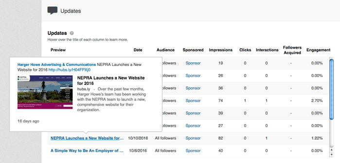 Linkedin Update Engagement