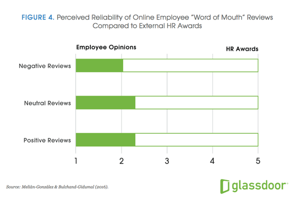 Glassdoor Information