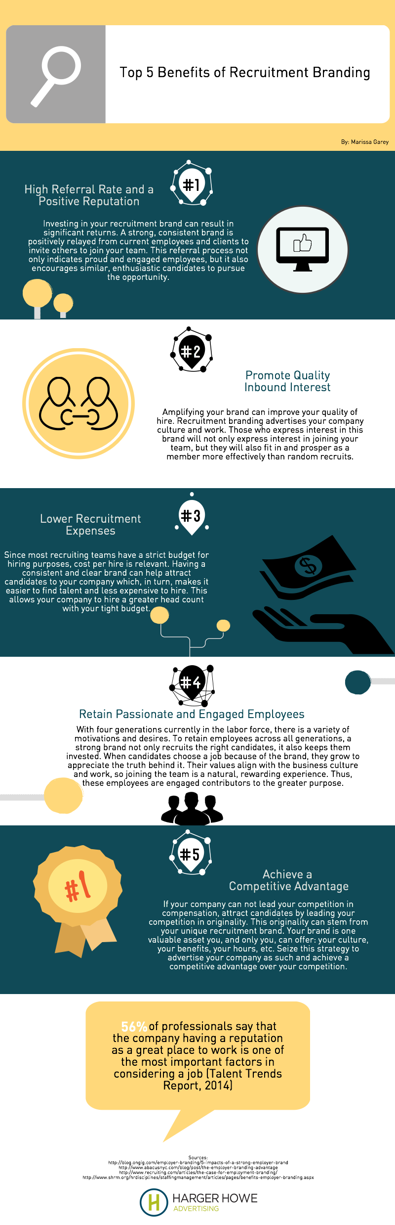 Top-5-Benefits-of-Recruitment-Branding-HH